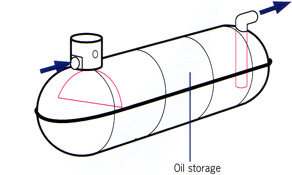 Full retention separator